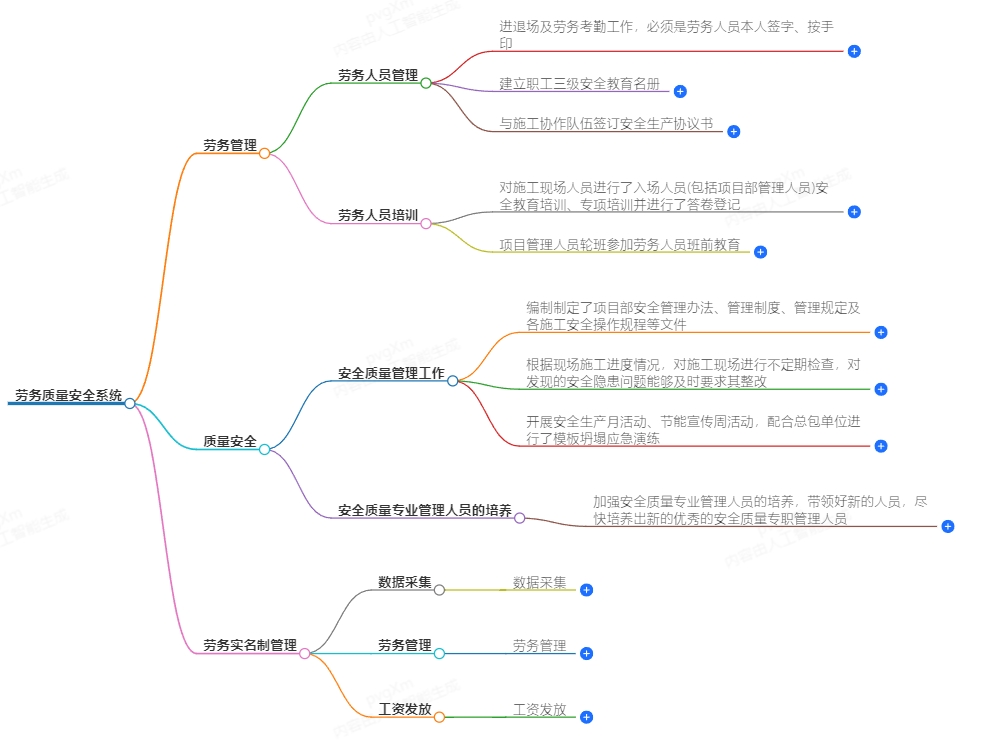 《施工企业劳务人员管理解决方案》