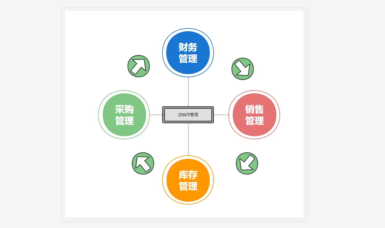 免费ERP软件