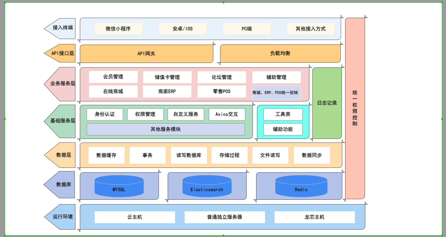 免费ERP软件