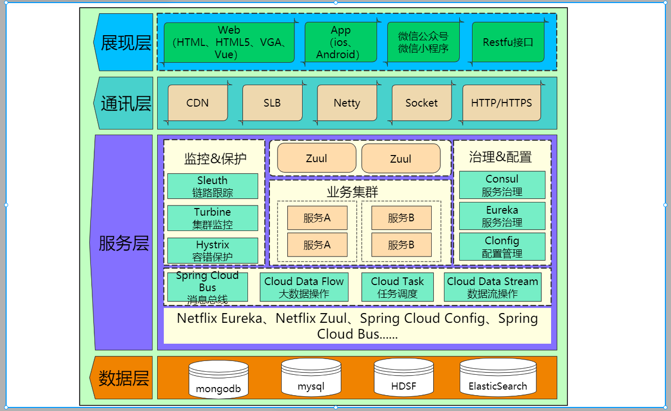 免费ERP软件