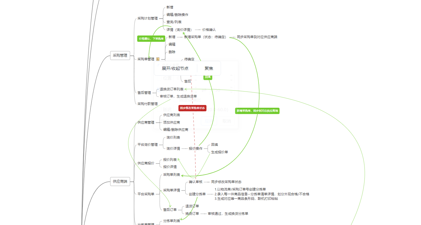 免费ERP软件