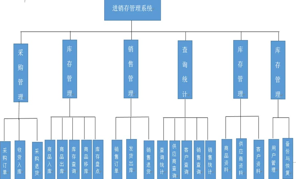 免费ERP软件