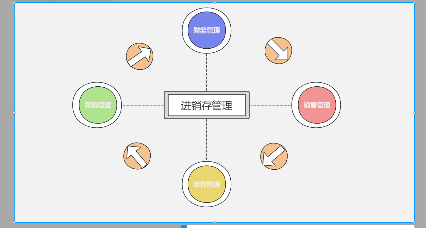 免费ERP软件