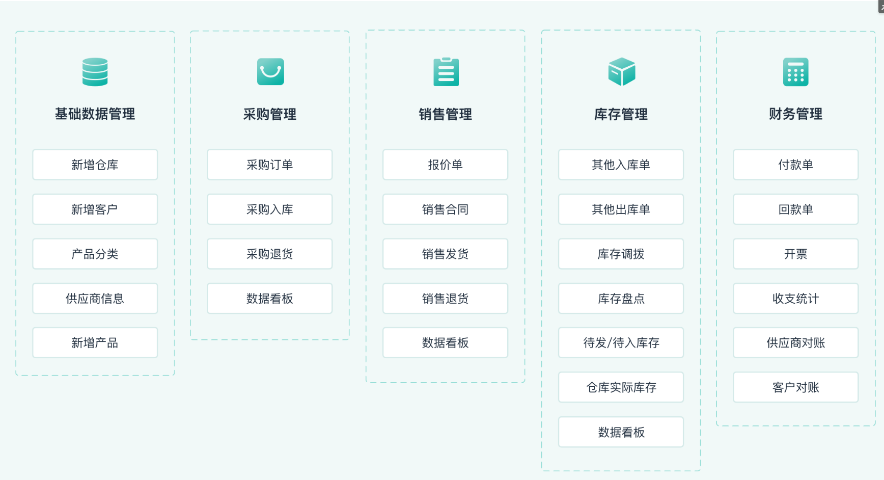 免费ERP软件