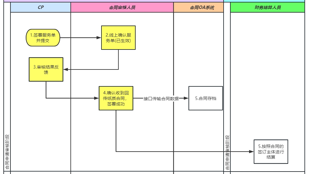 免费ERP软件