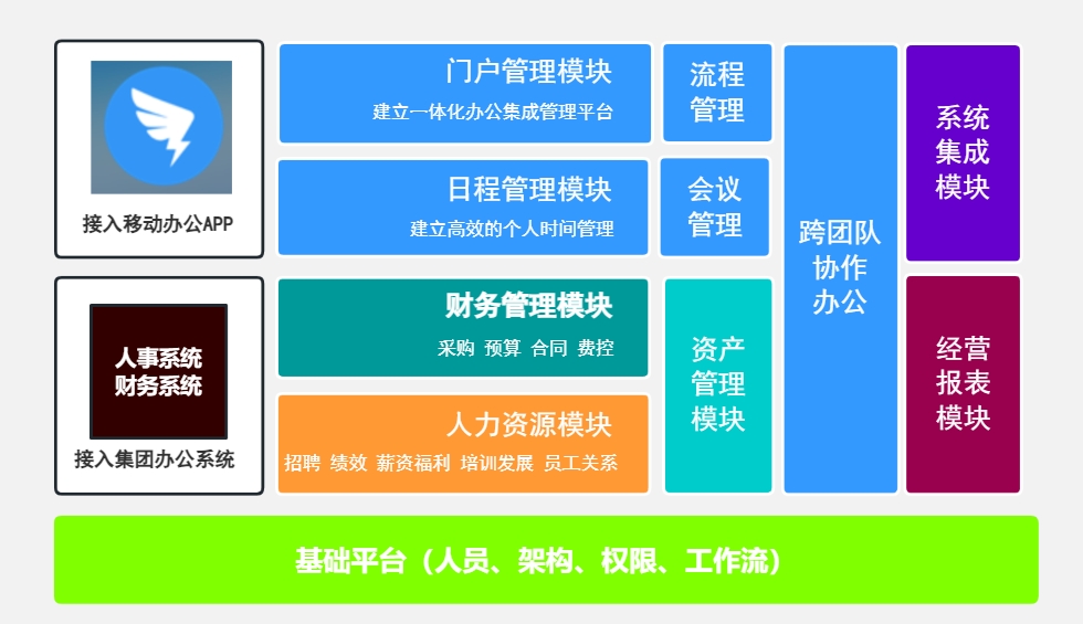 免费ERP软件
