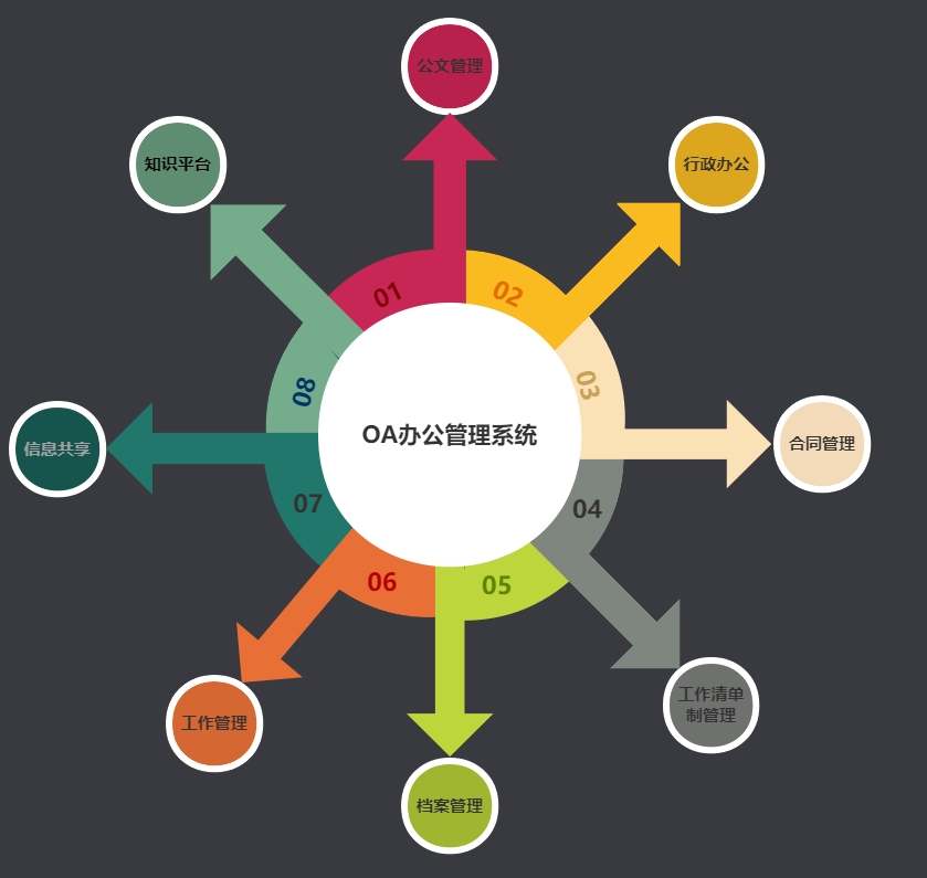免费ERP软件