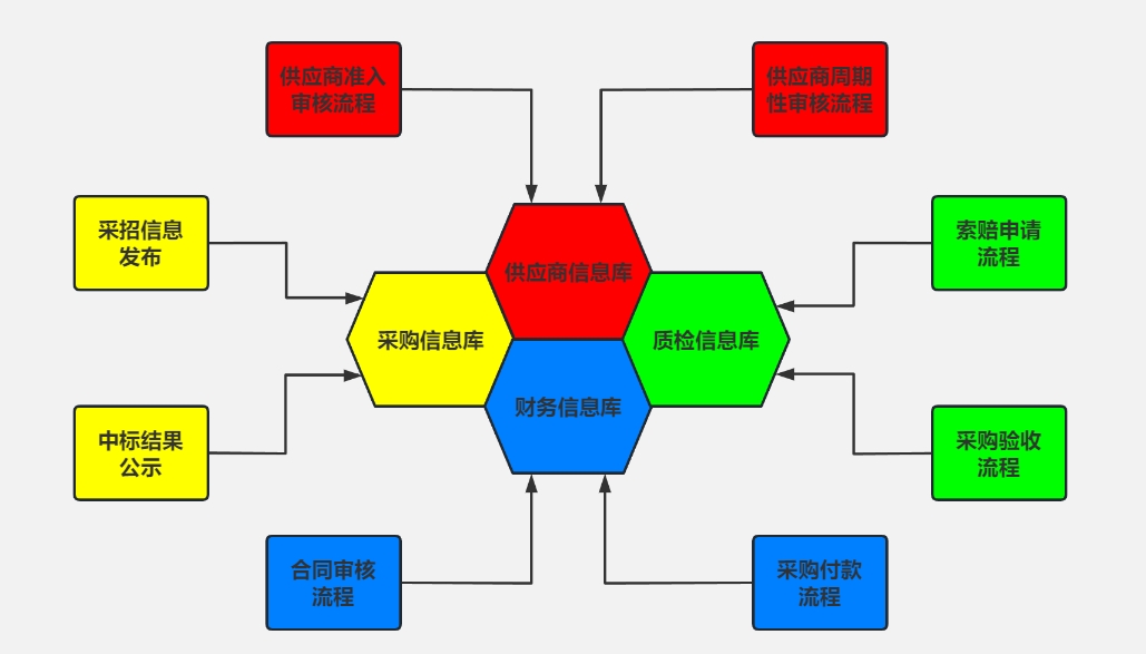 免费ERP软件