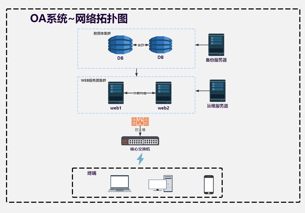 免费ERP软件