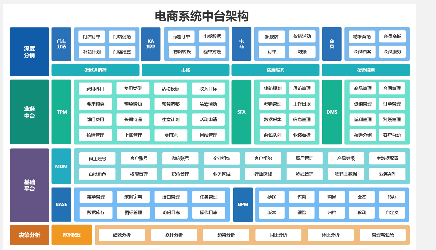免费ERP软件