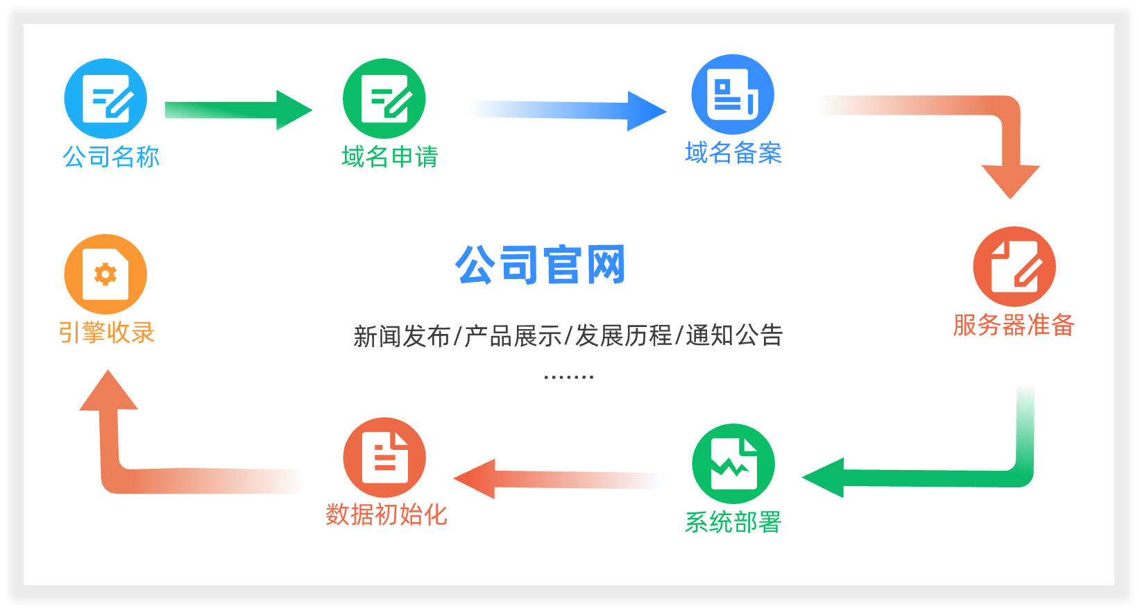 免费ERP软件