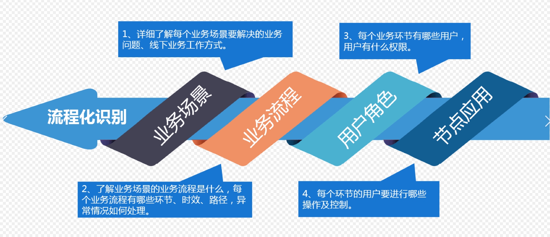 免费ERP软件