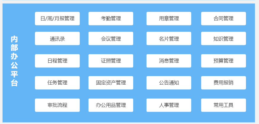 《企业 OA 系统整体方案介绍》